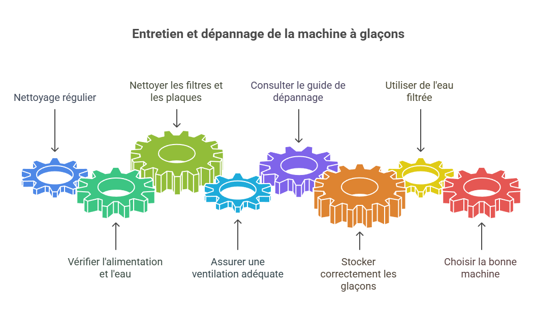 entretien machine à glaçon