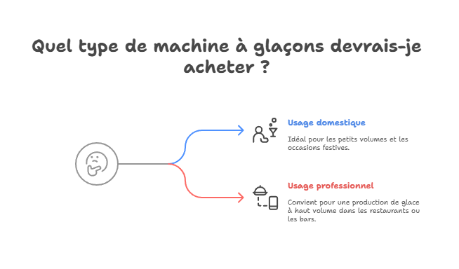 faq comparatif